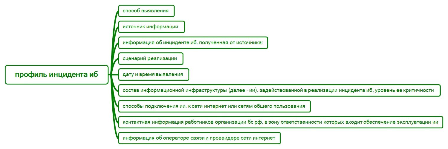 Проведение платежей организаций. Регламент проведения платежей. Регламент проведения платежей на предприятии образец. Платежный регламент на предприятии образец. Регламент планирования и осуществления платежей.