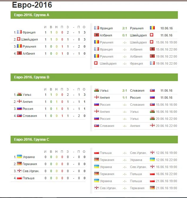 Таблица игр Лиги наций по футболу. Чемпионат Европы по футболу 2016 таблица. Евро 2016 таблица групп. Лига наций турнирная таблица. Лига европа расписание таблица