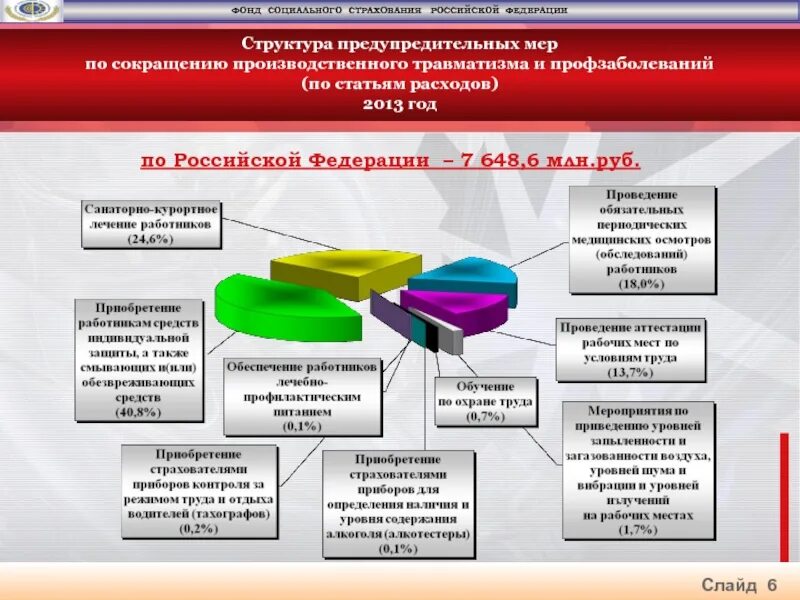 Учреждения социального фонда россии