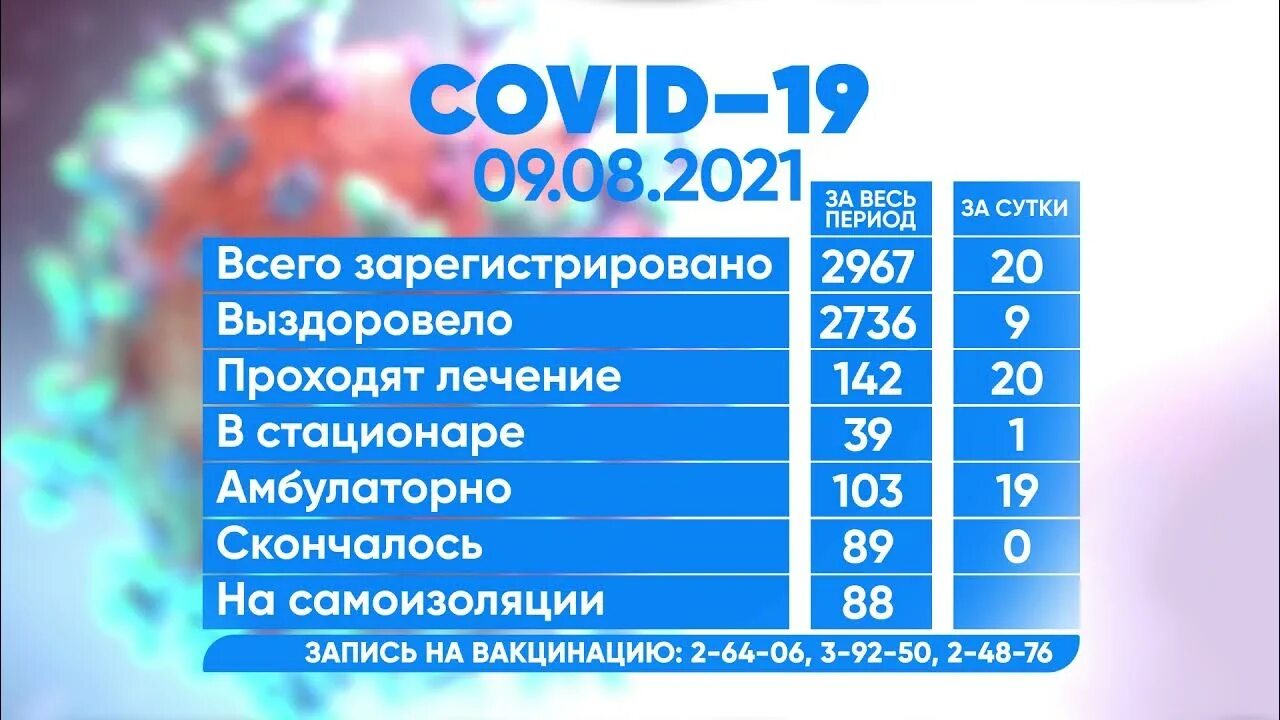 Прогноз в снежинске на 10