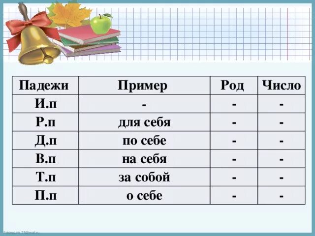 Себя склонение по падежам. Просклонять местоимение себя по падежам. Себя по падежам. Себя падеж.