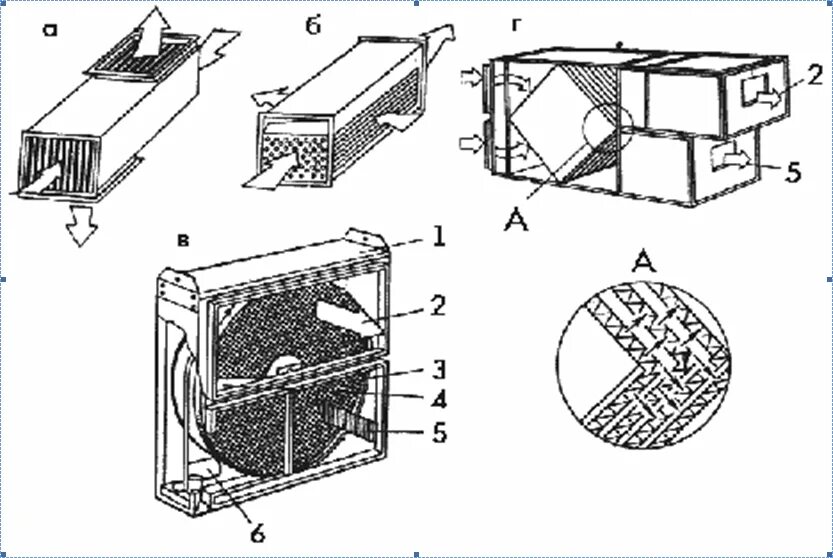 Регенеративный дисковый теплообменник газ 902. Vitomax 300. 2460. Пластинчатый теплообменник для дымовых газов. Теплообменники утилизаторы.