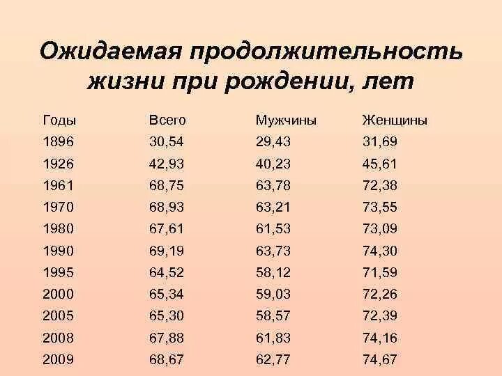 Сколько всего лет живет человек. Ожидаемая Продолжительность жизни. Таблица продолжительности жизни. Средняя Продолжительность жизни таблица. Как посчитать Продолжительность жизни человека.