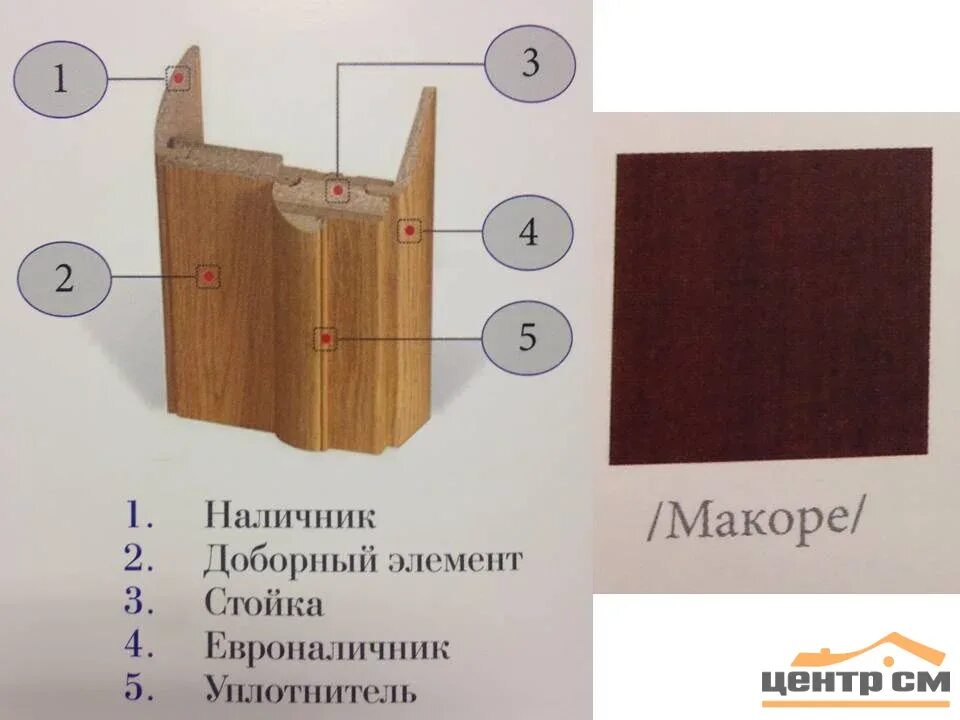 Сборка коробки для межкомнатных. Добор дверной коробки Дюплекс. Сборка дверной коробки межкомнатной двери. Доборы для межкомнатных дверей 120. Монтаж телескопических доборов на межкомнатные двери.