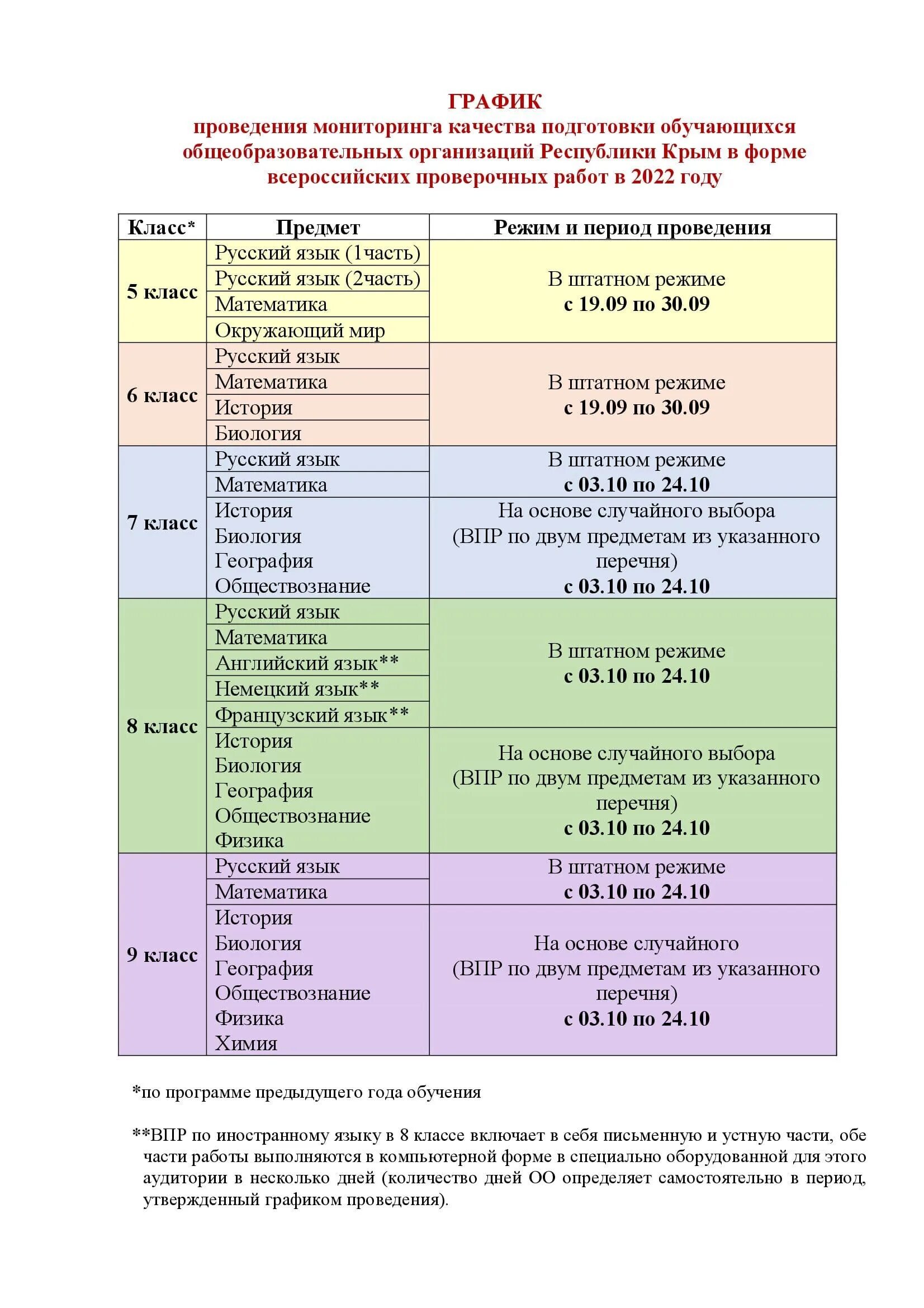 Расписание ВПР. График ВПР 2022. График проведения ВПР В 2023 году. Всероссийские проверочные работы 2022. Официальное расписание впр 2024 год