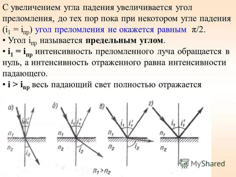 Угол падения луча на зеркало равен 0. Угол отражения луча равен 45. Угол отражения луча равен 45. Угол падения луча 45 градусов. Что называется углом отражение рисунок.