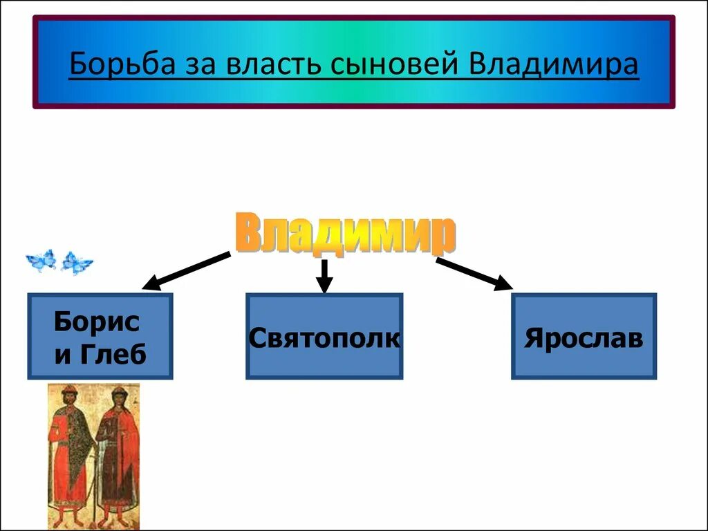 Борьба за власть между сыновьями Владимира Святославича. Сыновья Владимира Святославича схема. Борьба за власть сыновей Владимира схема 6 класс. Борьба за власть сыновей князя владимира