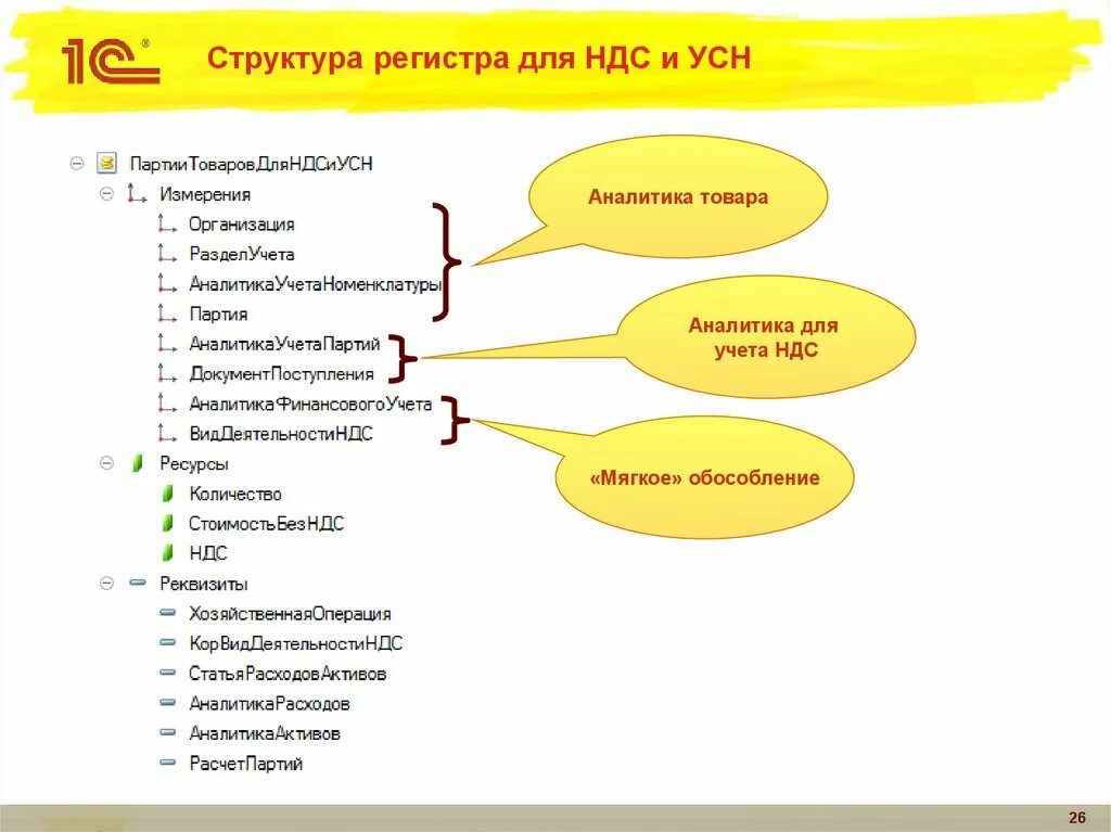 НДС при упрощенке. УСН С НДС. Партионный учет схема. УСН С НДС или без НДС.