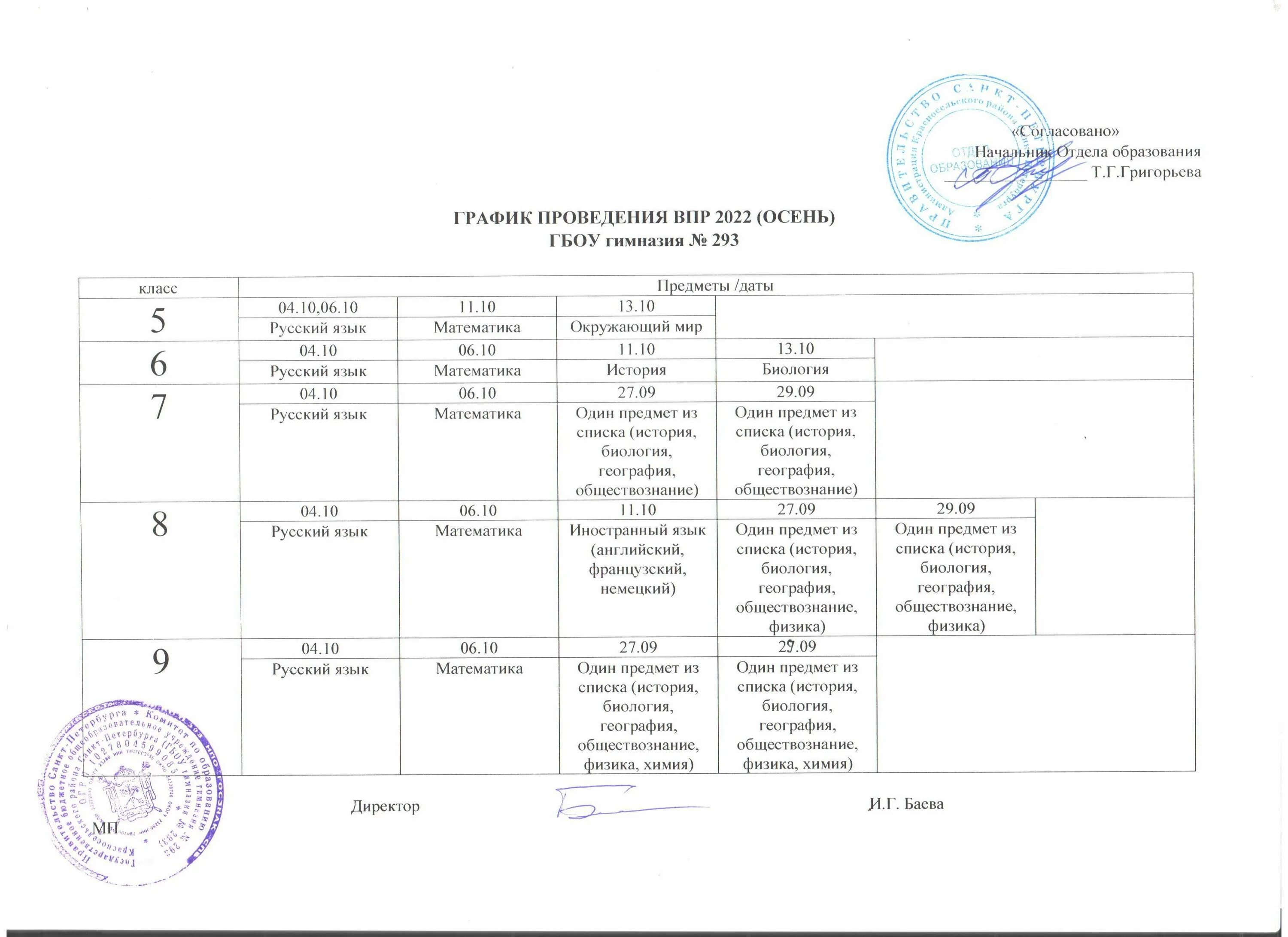 Впр в 2023 2024 учебном году. График проведения ВПР. График ВПР 2022 осень. График ВПР 2022. График проведения ВПР В 2022 году в школе.