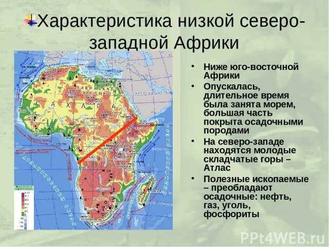 Как расположены формы рельефа на территории африки. Складчатые горы на северо-западе африки. рельеф северо запад африки. полезные ископаемые горы атлас африка. западная африка характеристика.