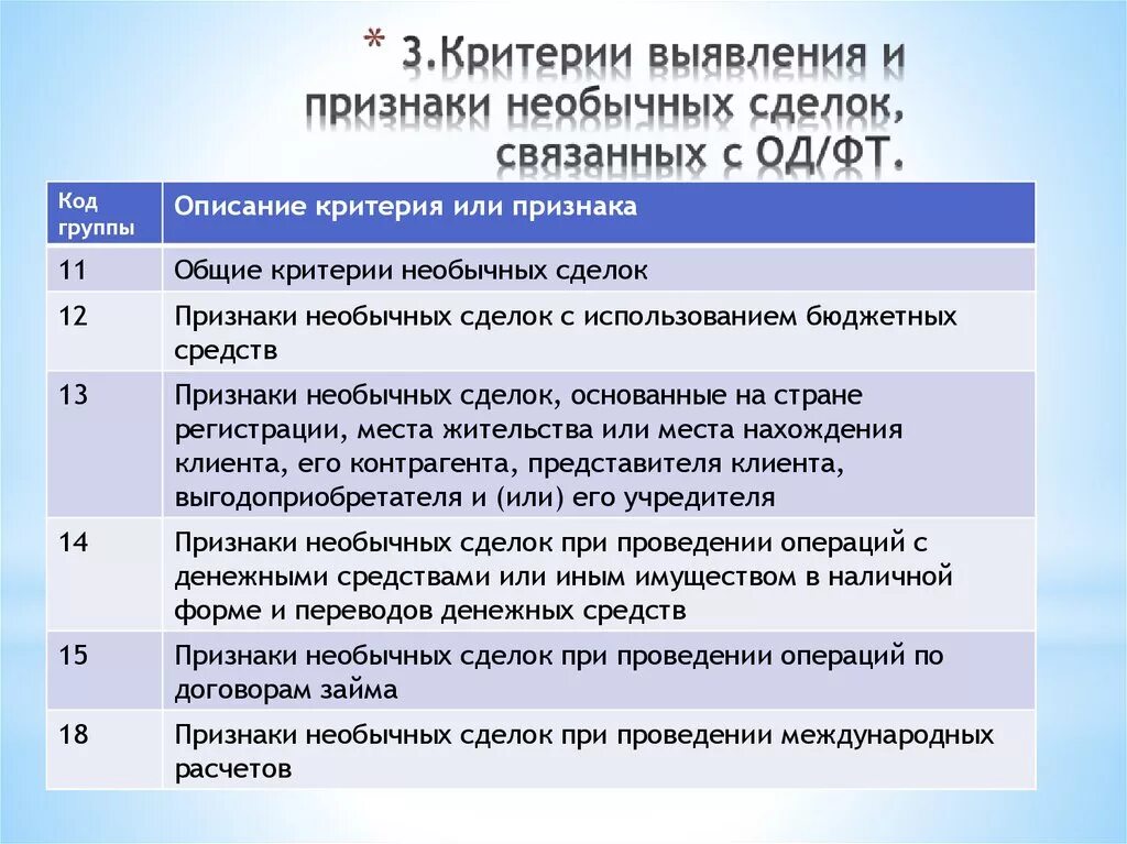 Признак необычной операции. Признаки необычных сделок. Критерии необычных сделок. Критерии выявления и признаки необычных сделок. Общие критерии необычных сделок.