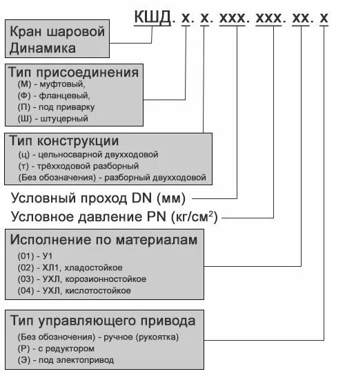 Расшифровка маркировки водопроводных кранов. Расшифровка маркировки крана шарового. Кран шаровой маркировка расшифровать. Кран шаровый муфтовый в/в 40 вес. Кран шаровый dn15 стандарт 220 вхв галлоп 103150.