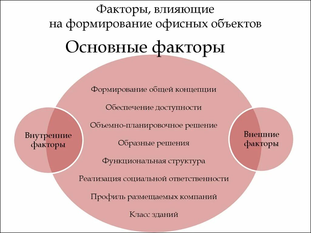 Основные факторы воспитания. Факторы влияющие на формирование ассортимента. Факторы влияющие на ассортимент товара. Факторы влияющие на формирование торгового ассортимента. Факторы формирующие ассортимент.