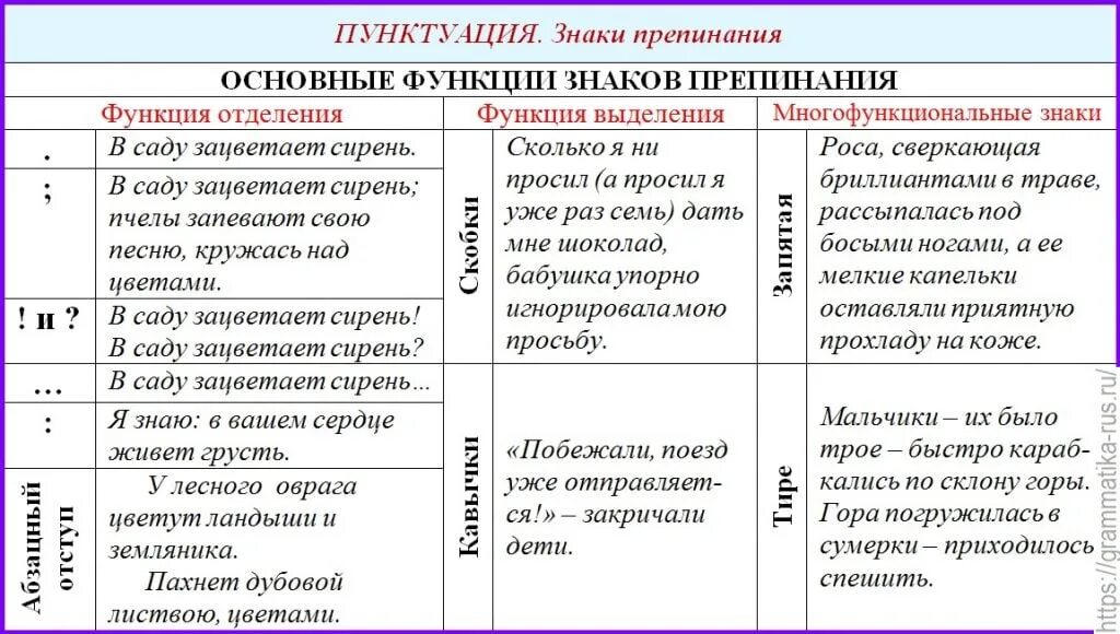 Смысл текста в таблице