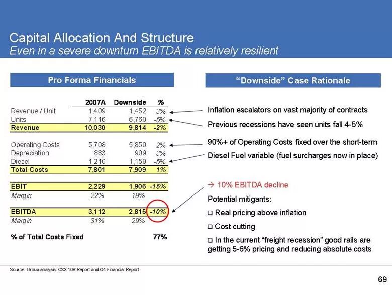 Показатели EBIT и EBITDA: особенности вычисления по данным МСФО-отчетности ИПБ Р