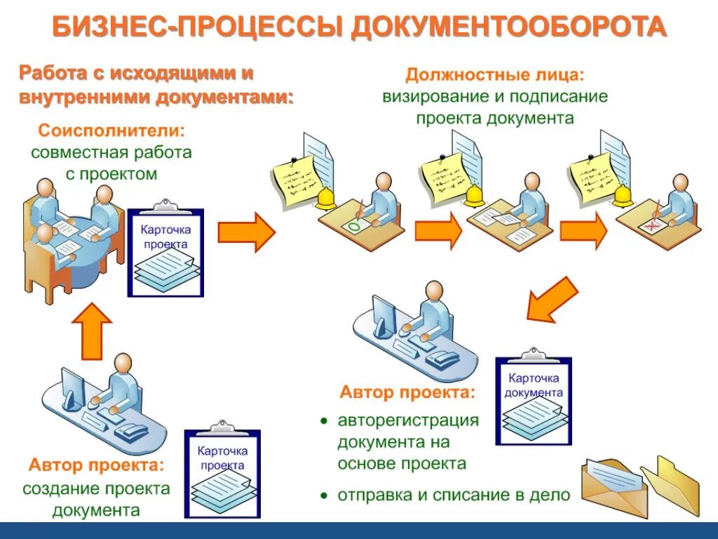 Хранение электронных документов в органах власти