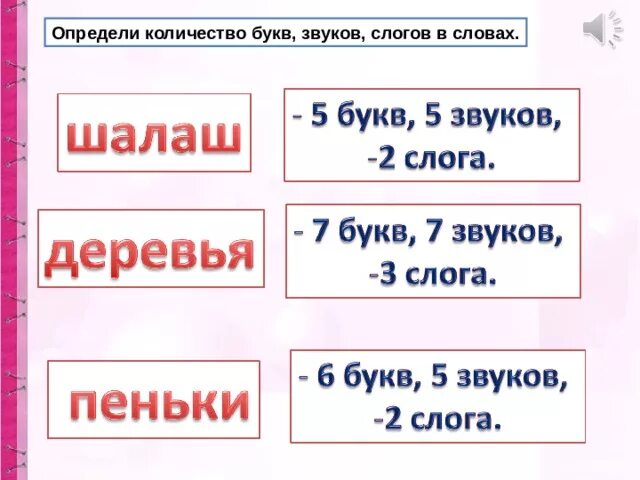 Определить количество букв