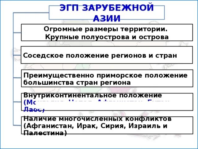 Общие черты стран азии. Особенности экономико географического положения Азии. Особенности ЭГП стран зарубежной Азии. ЭГП зарубежной Азии. Особенности географического положения стран зарубежной Азии.