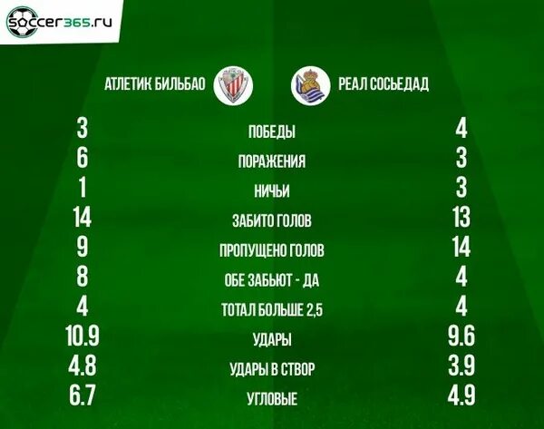 Атлетик бильбао таблица. Состав Атлетик Бильбао 2019. Атлетик Бильбао 2012 состав. Состав Бильбао. Последний 10 матчей аз Калмар таблица.