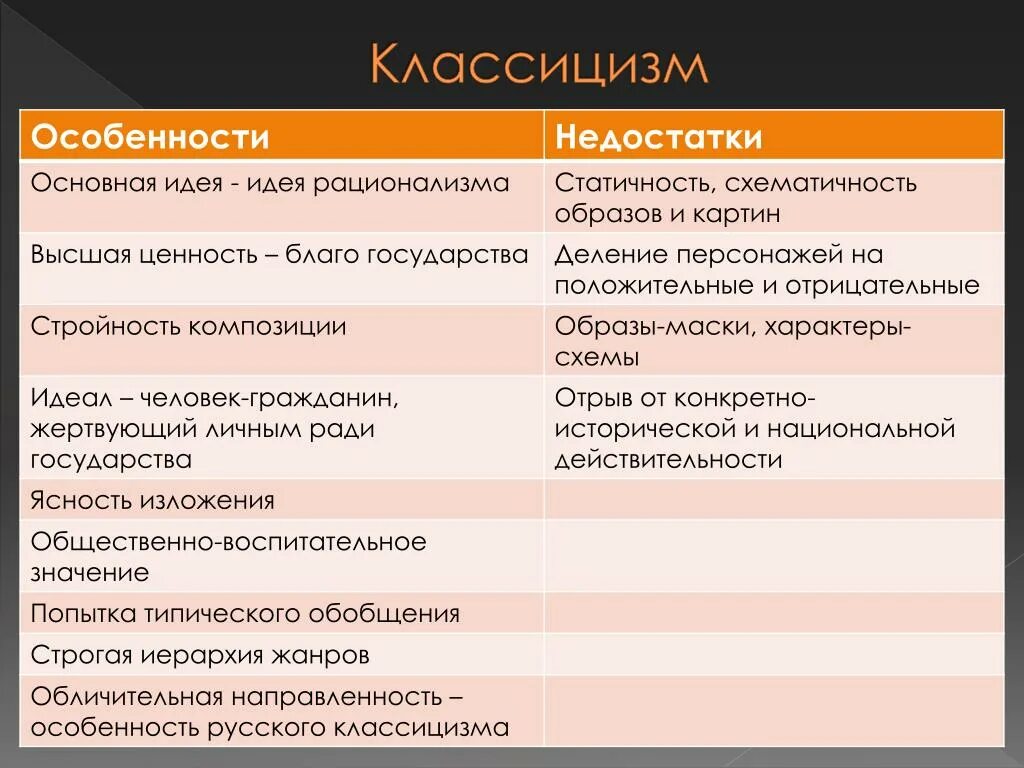 Образы классицизма. Характеристика классицизма. Особенности класицизм. Особенности литературного направления классицизм. Классицизм характеристика направления.