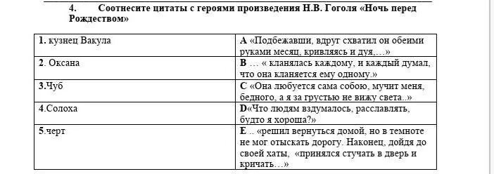 Соотнеси героев и произведения гоголя. Ночь перед рождеством герои произведения. таблица по гоголю ночь перед рождеством. таблица повести гоголя ночь перед рождеством. жанр произведения ночь перед рождеством гоголь.