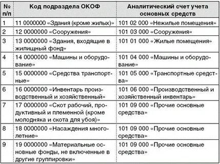 Пресс форма окоф