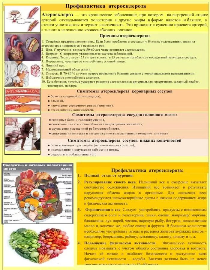 Атеросклероз сосудов памятка. Профилактика атеросклеротической болезни сердца. Профилактика при атеросклерозе сосудов сердца. Памятка атеросклероз артерий нижних конечностей профилактика.