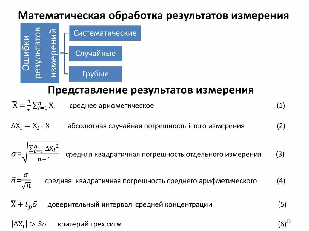 Метрология метод обработки результатов измерений. Методы математической обработки. Математическая обработка результатов анализа. Математическая обработка результатов измерений. Результатов представлены в приложении