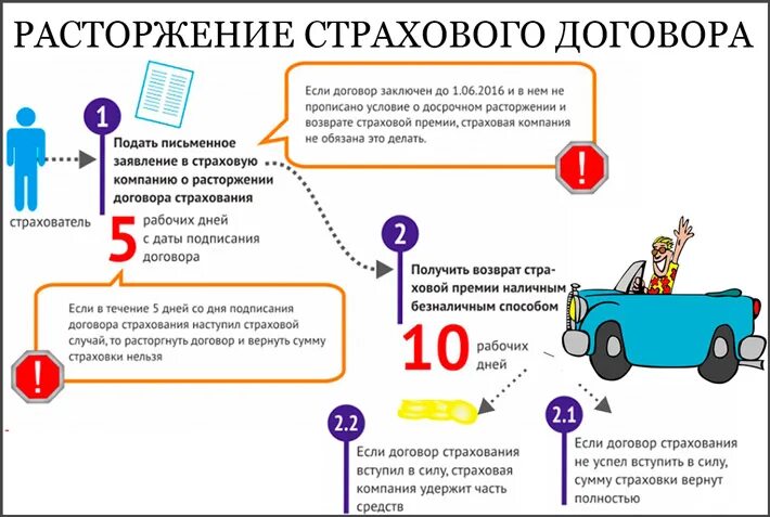 Дтп выплаты 3