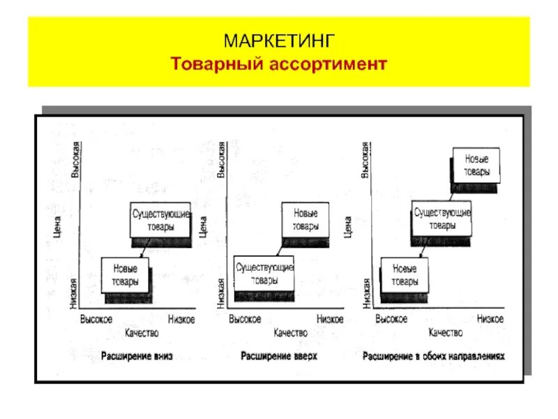 Товарный маркетинг примеры. Товарный ассортимент в маркетинге. Товарная концепция маркетинга. Характеристики товарного ассортимента в маркетинге. Характеристики товара маркетинг