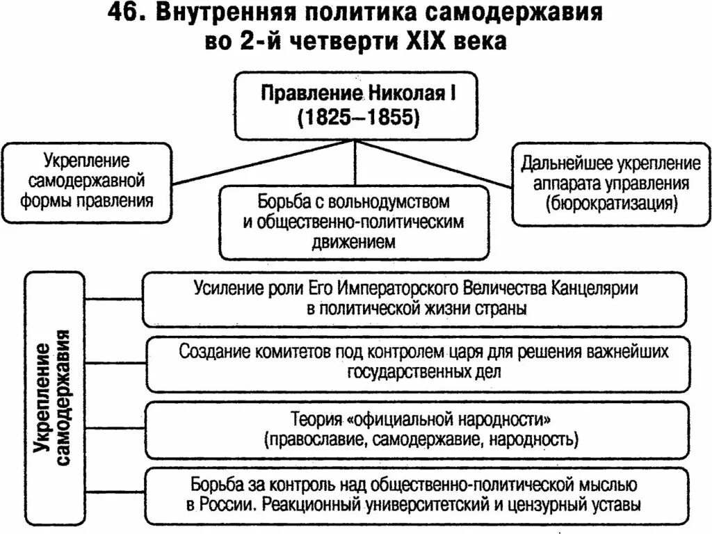 Какую роль играет в системе самодержавно. Какую роль играет в системе самодержавно