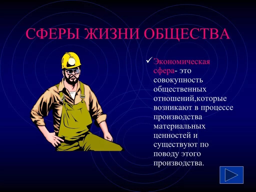 Экономическая сфера жизни 6 класс обществознание. Экономическая сфера жизни общества. Сферы жизни общества схема. Экономическая сфера общественной жизни. Сферы жизни общества Обществознание.