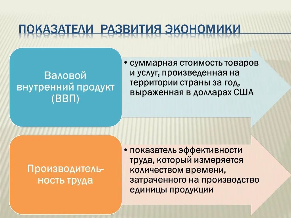 Развитие хозяйства россии 8 класс