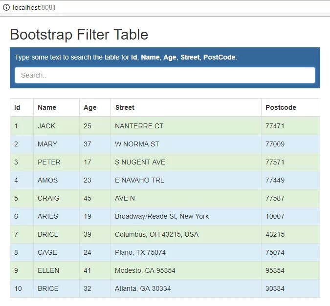 Table filter. Bootstrap фильтр. filter table bootstrap. table filters. bootstrap table.