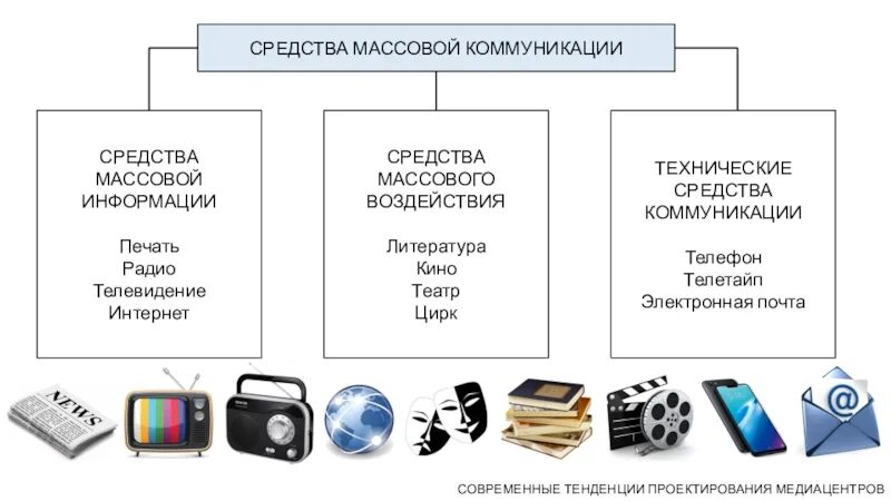 Радио и массовая коммуникация