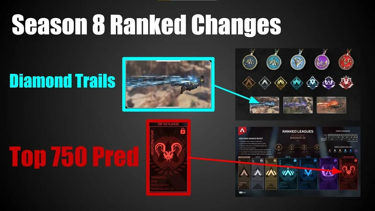 Apex Legends Ranks. Ranked rewards Apex Legends all Seasons.