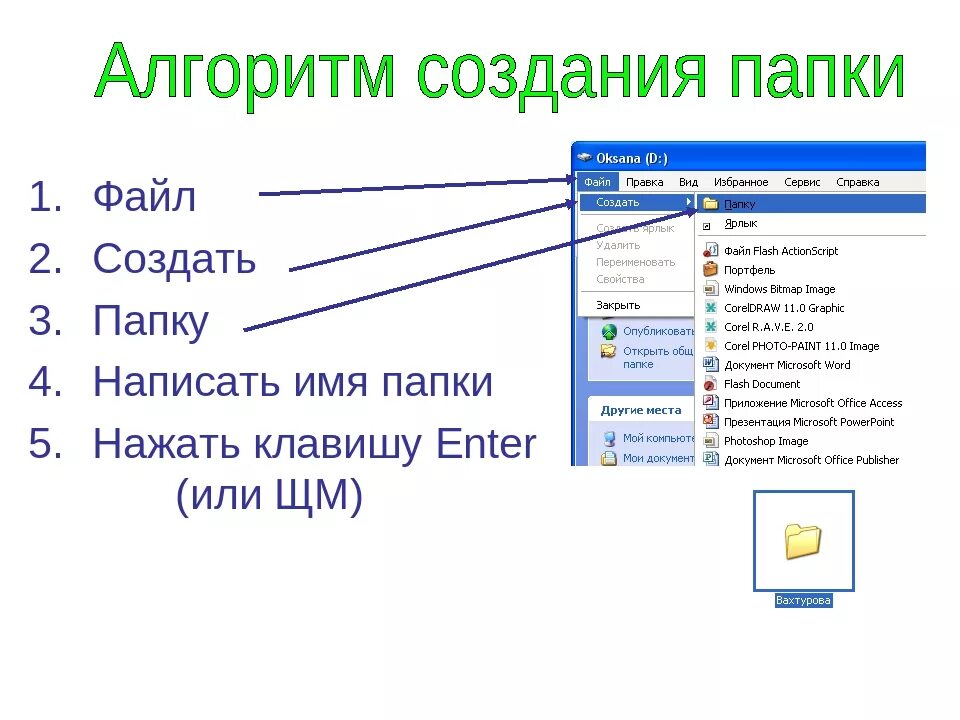 Kak kak info. Алгоритм создания папки. Сформулируйте алгоритм создания папки. Как создать папку. Алгоритм как создать папку.