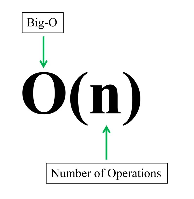 Большой. Big o notation. Big o annotation. Big fire от giant robo. Huge o.