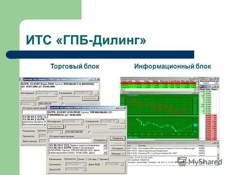 Информационный блок c. Правила расположения информационных блоков на слайде. Информационный блок компании. Информационный блок c. Информационный блок c.