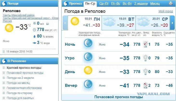 Погода в новотроицке гисметео на 14