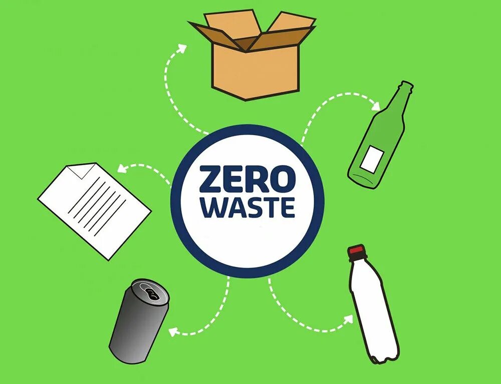 Образ жизни ноль отходов проект 7 класс Zero Waste / Ноль Отходов / Минимализм / ЗОЖ ЖИВИ С УВАЖЕНИЕМ К СЕБЕ И ОКРУЖАЮЩЕ