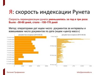 Стать 150