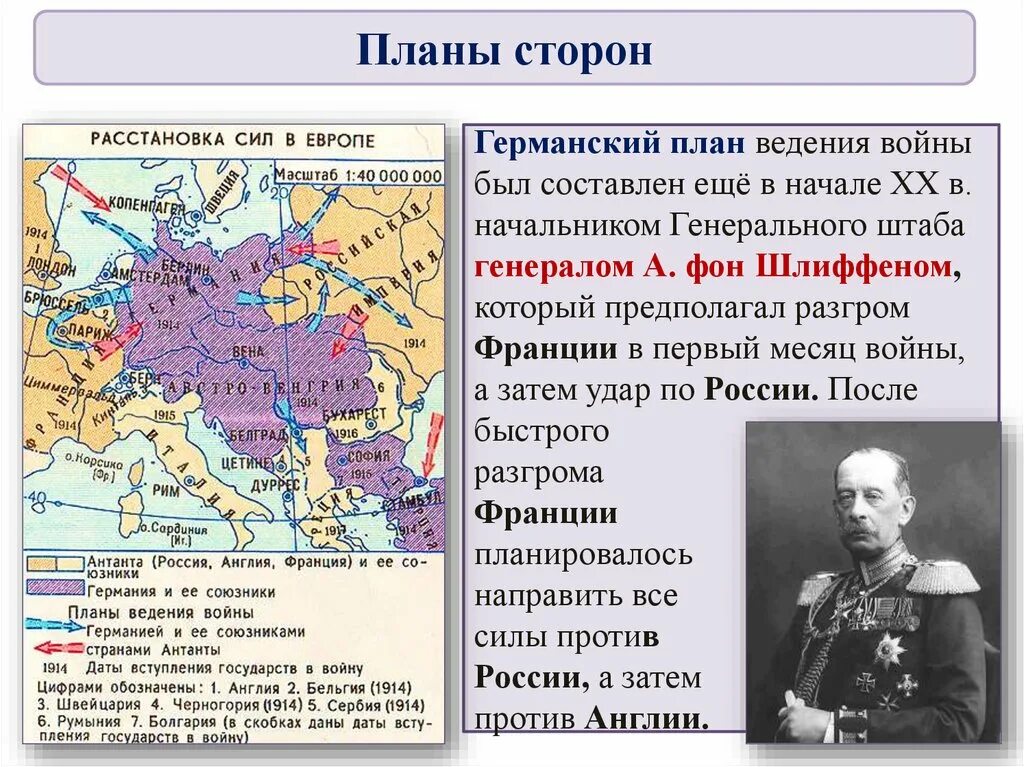 Офензива это. История первой мировой войны 1914-1918. План Шлиффена в первой мировой войне таблица. Россия и мир накануне первой мировой войны. Россия и мир накануне первой мировой войны планы сторон.