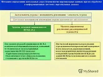 Актуальные угрозы персональных данных