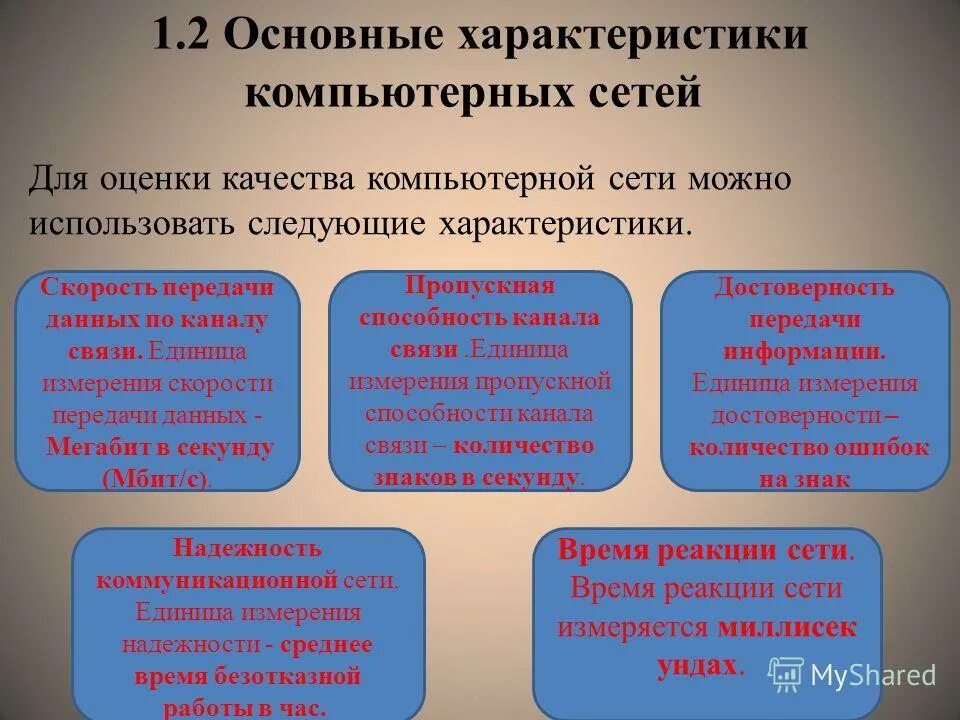 Оценка качества сети. Характеристики компьютерной сети. Основные характеристики компьютерных сетей. Основная характеристика компьютерных сетей. Основные параметры компьютерной сети.