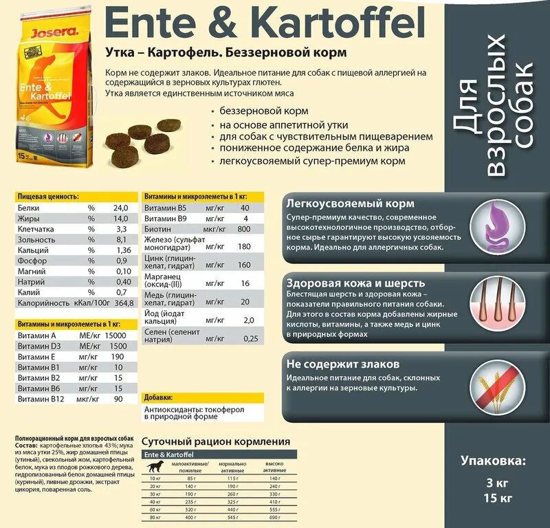 Корма для собак характеристики