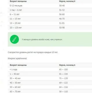 Какая норма креатина у мужчины