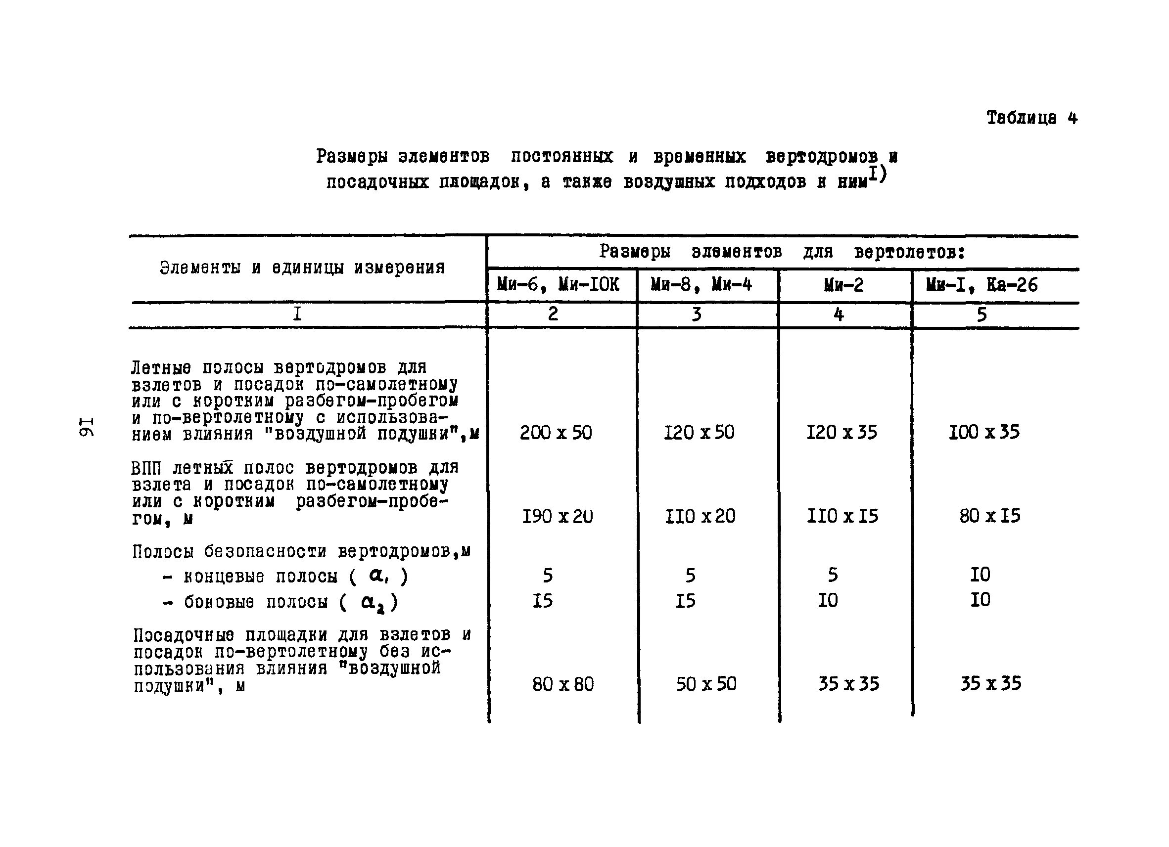 Схема маркировки посадочной площадки с искусственным покрытием. Габариты вертолетной площадки для ми-8. Разметка посадочной площадки для вертолета. Посадочная площадка для вертолета ми-8. Вертолетная площадка схема.