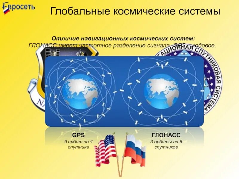 Как отличить глобальную. Глобальная система. Спутниковая система ГЛОНАСС/GPS. Отличие системы ГЛОНАСС от GPS. Глобальные системы навигации.