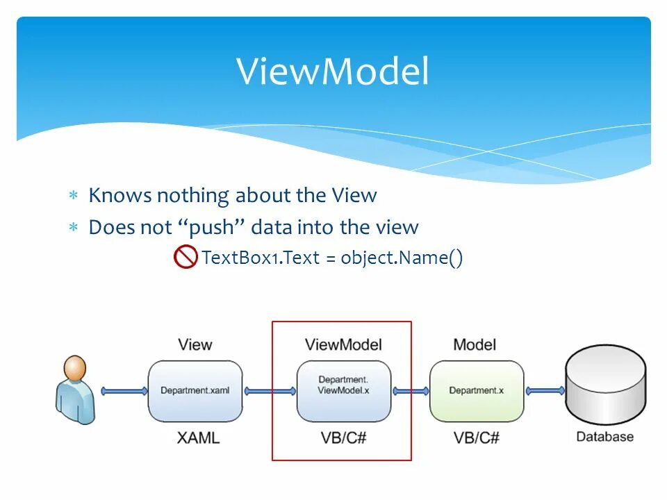 View model. Жизненный цикл viewmodel. жизненный цикл android view model. android viewmodel. android viewmodel lifecycle.